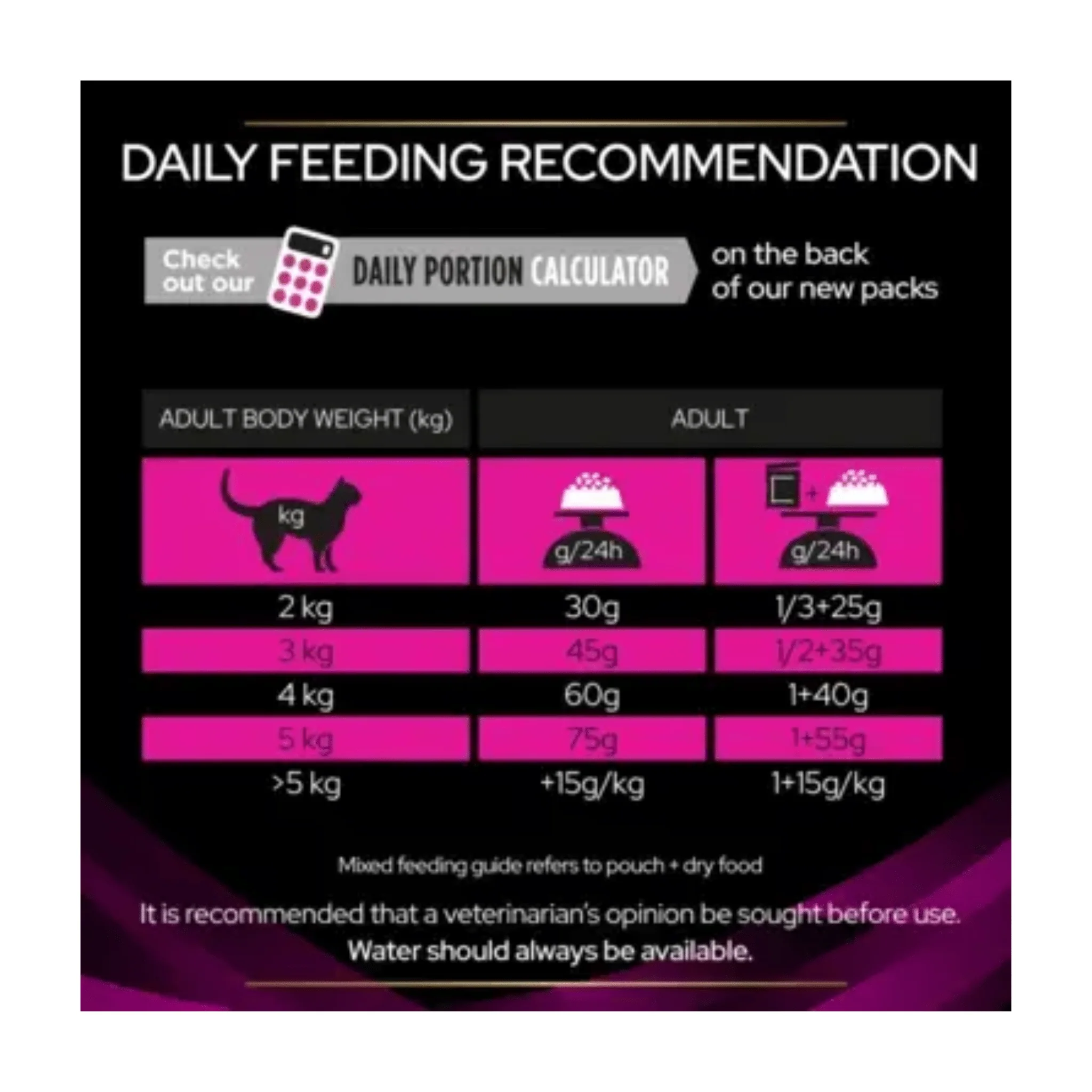 Purina Pro Plan® Veterinary Diets UR Urinary with Ocean Fish Dry Cat Food - Image 3
