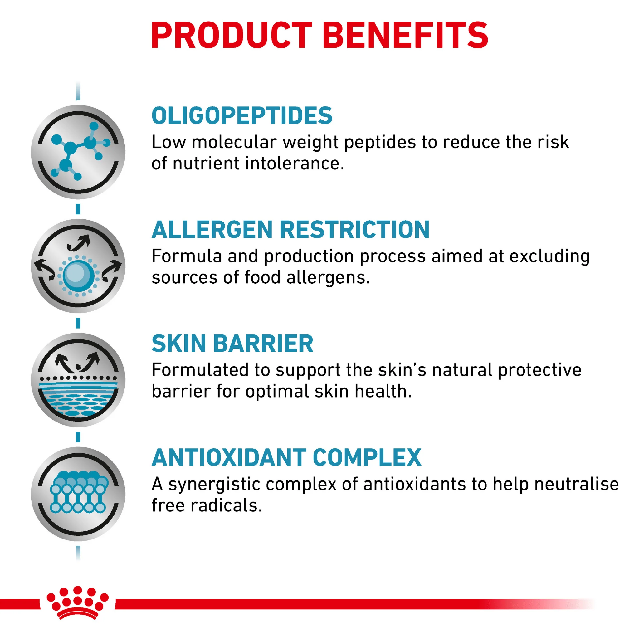 ROYAL CANIN® Canine Anallergenic Adult Dry Dog Food - Image 6