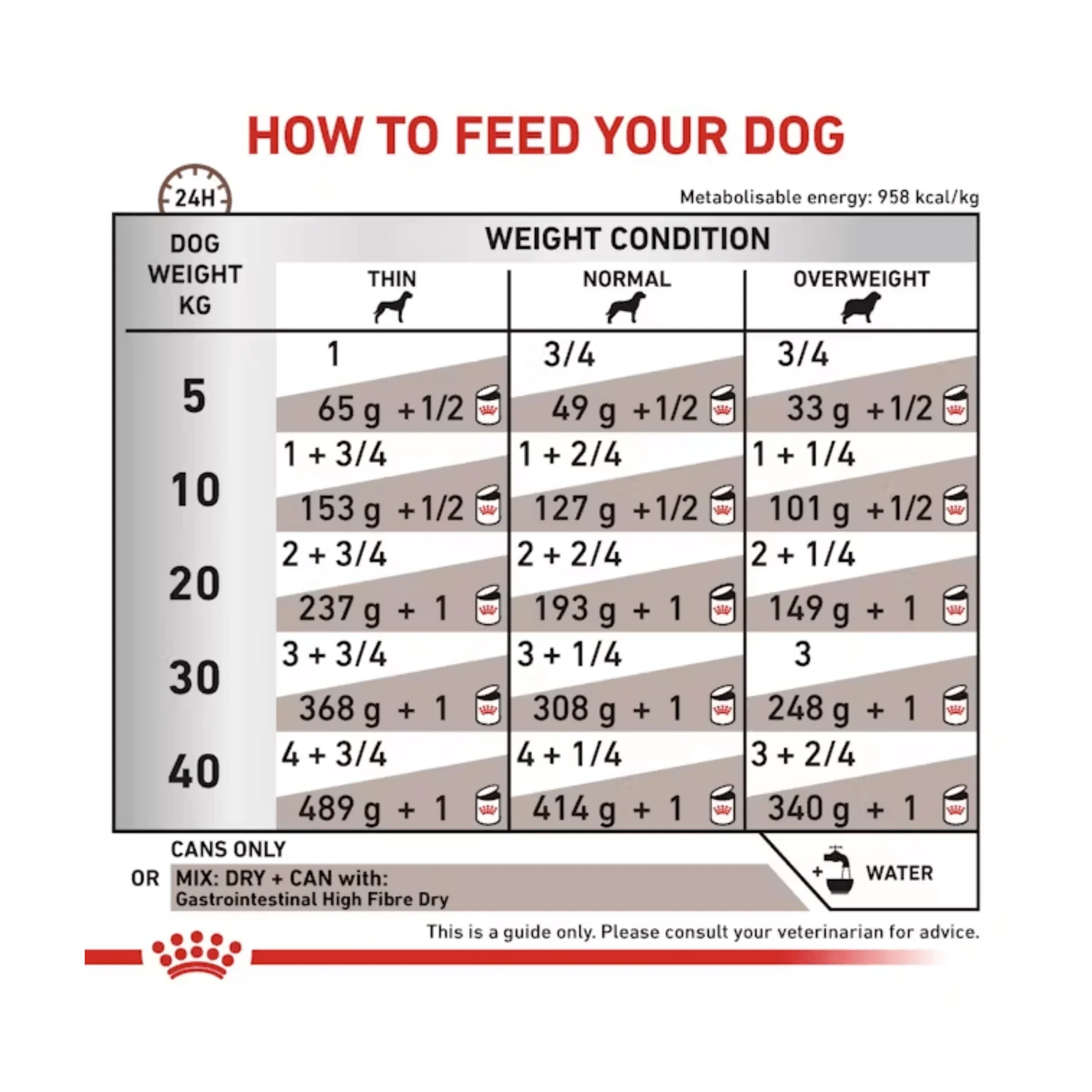 ROYAL CANIN® Canine Gastrointestinal High Fibre Loaf 12x410g - Image 3