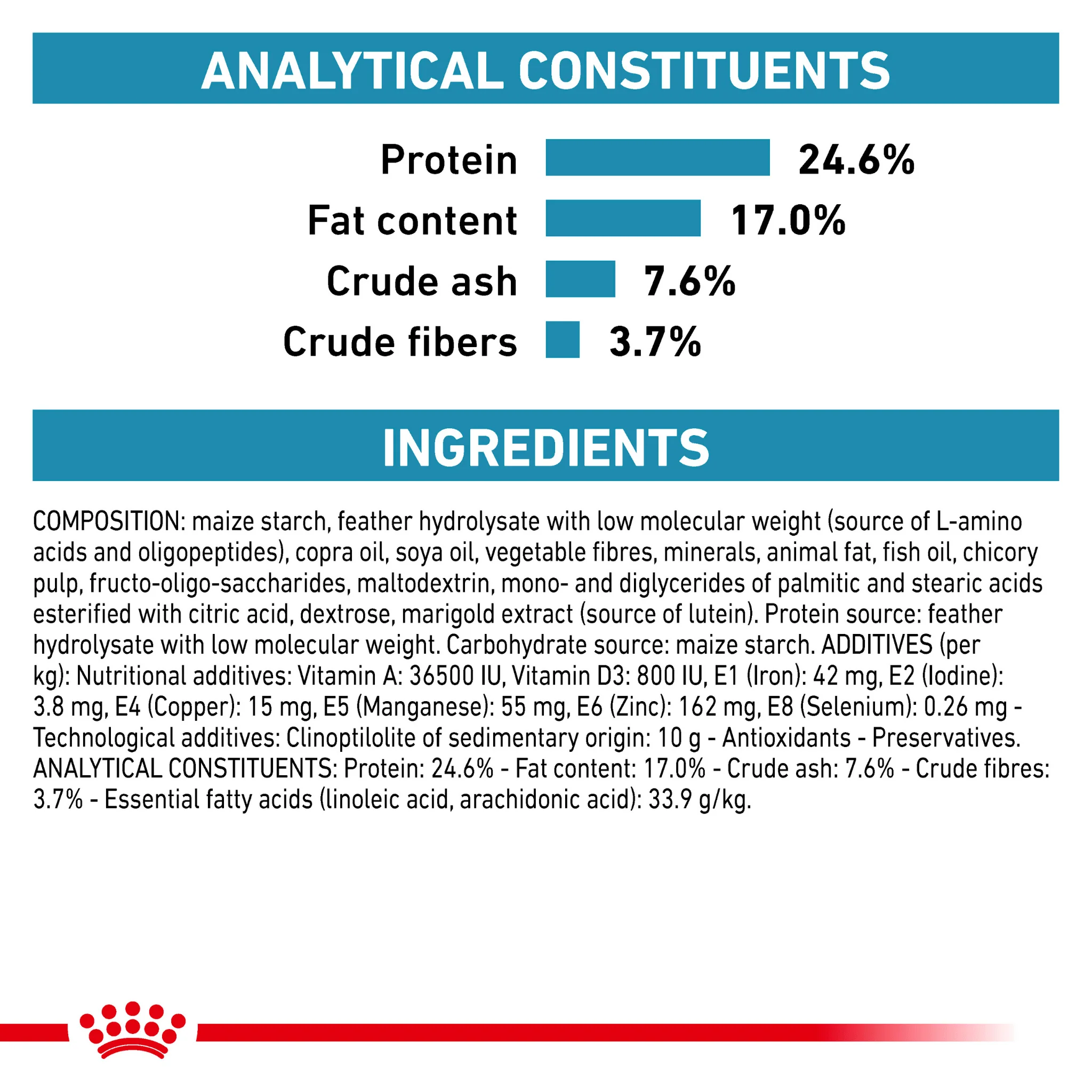 ROYAL CANIN® Feline Anallergenic Adult Dry Cat Food - Image 7