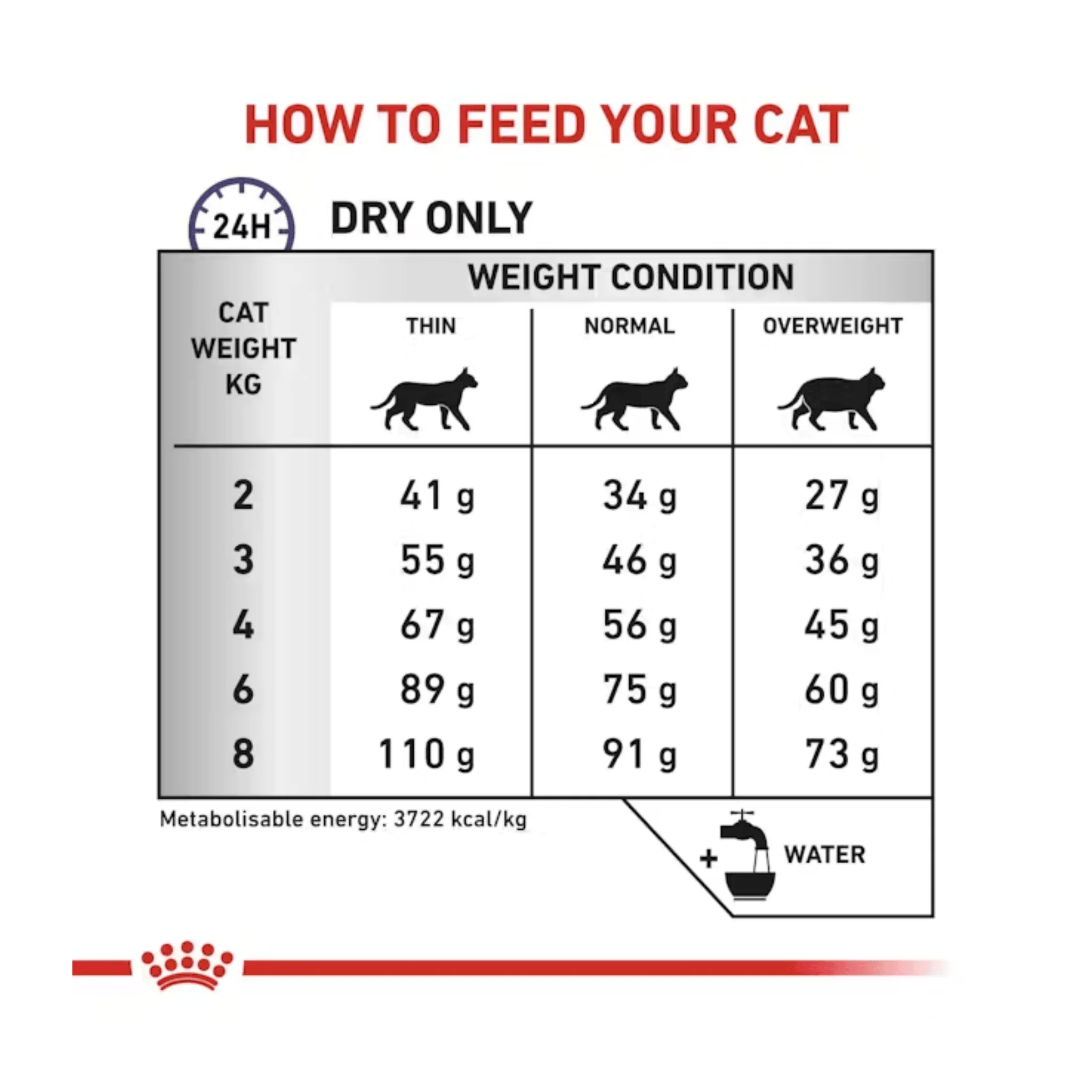 ROYAL CANIN® Feline Dental Dry Food - Image 3