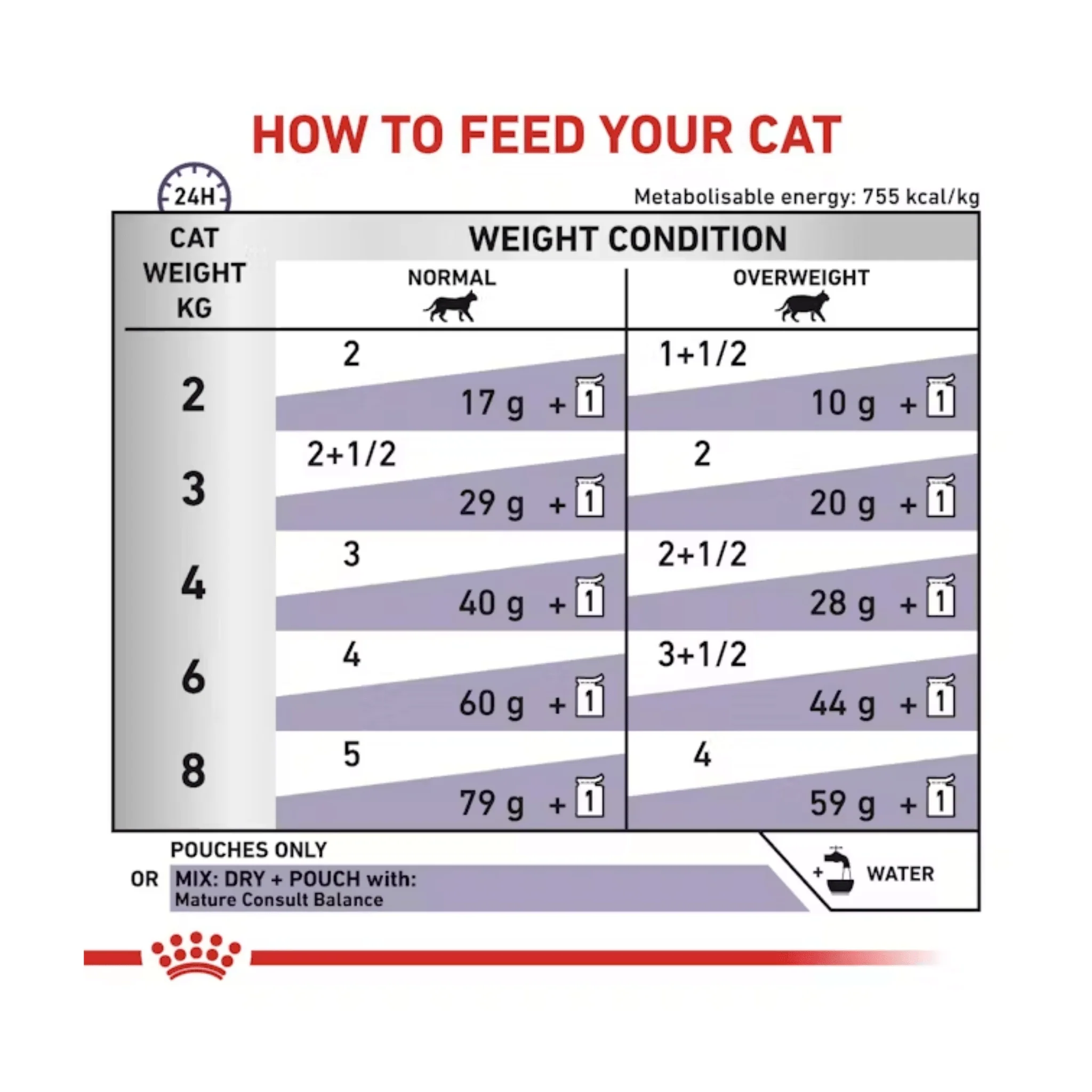 ROYAL CANIN® Feline Mature Balance Loaf 48x 85g - Image 4
