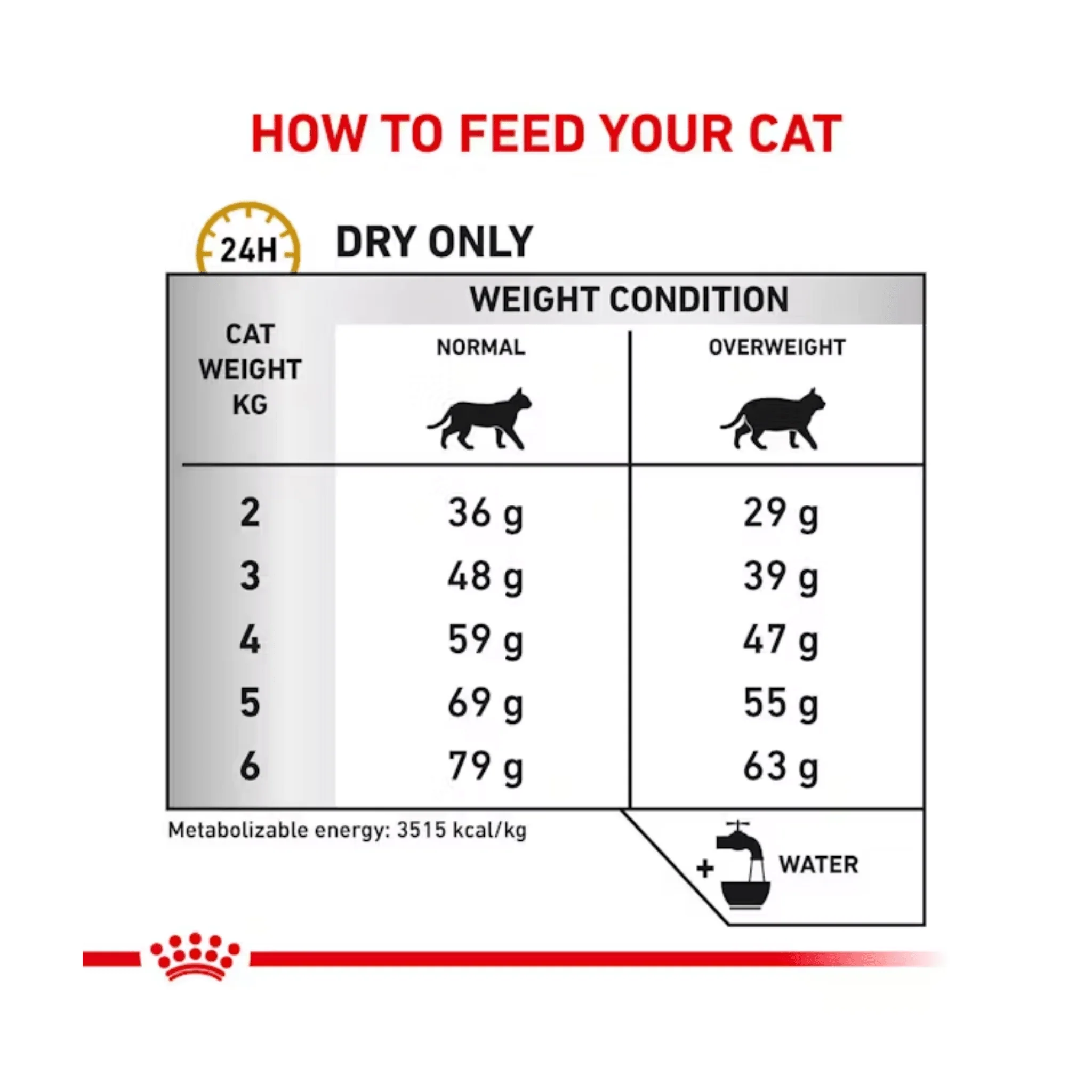 ROYAL CANIN® Feline Urinary S/O Moderate Calorie Dry Food - Image 4