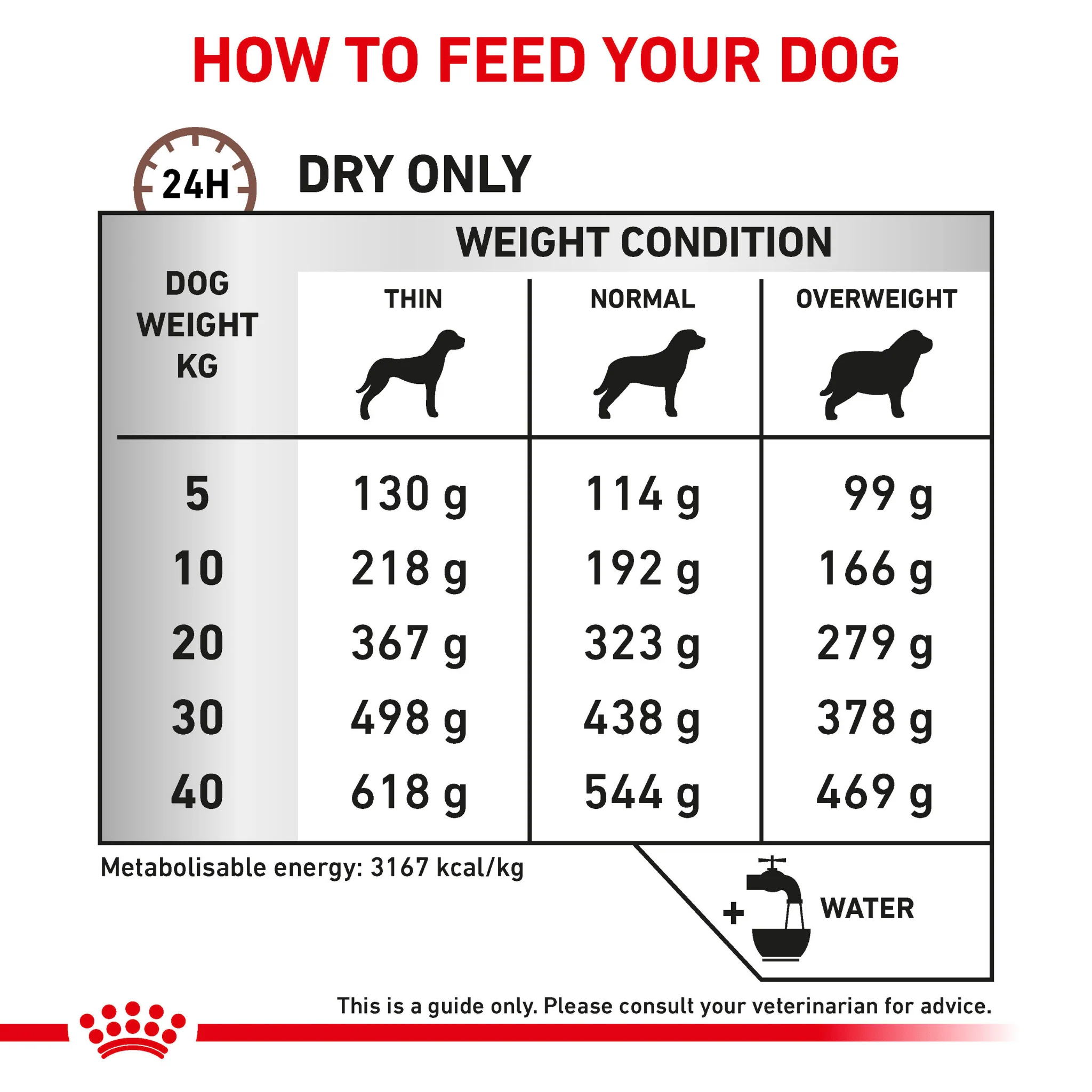 ROYAL CANIN® Gastrointestinal High Fibre Adult Dry Dog Food - Image 3