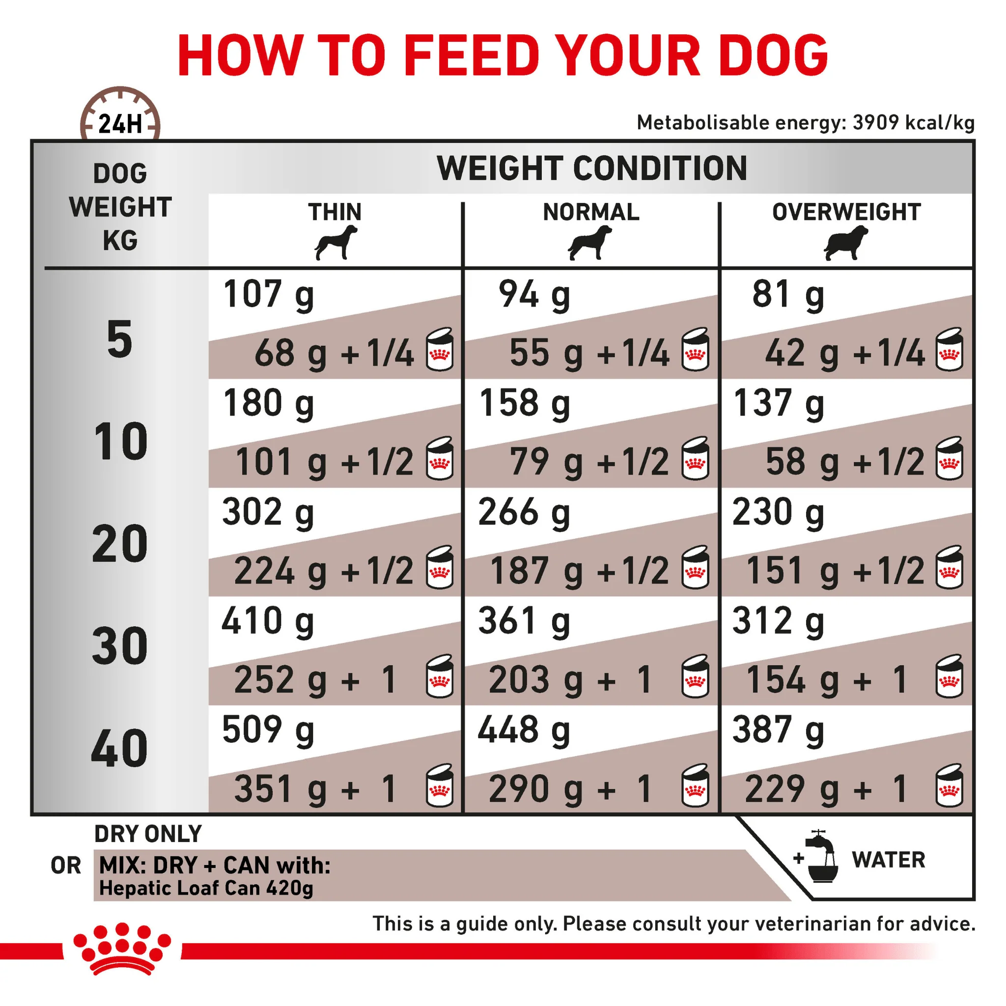 ROYAL CANIN® Hepatic Adult Dry Dog Food - Image 5