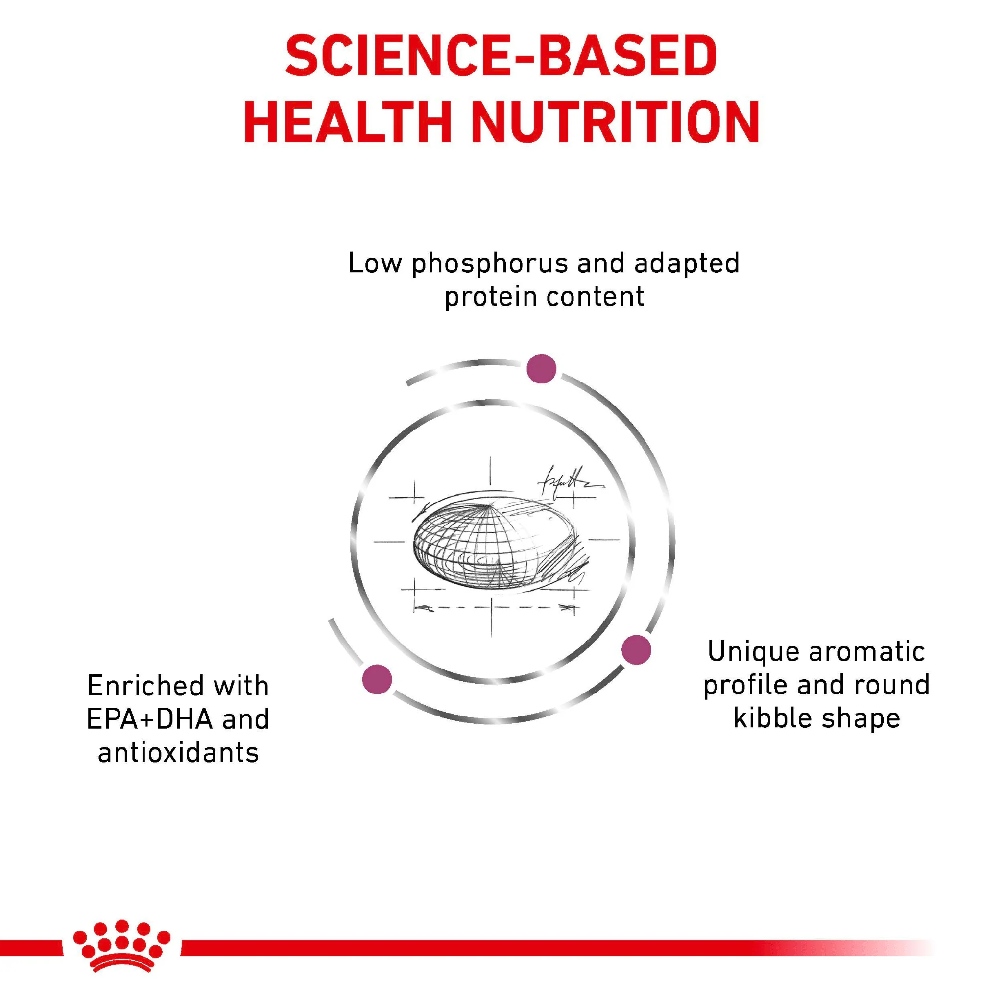ROYAL CANIN® Renal Adult Dry Cat Food - Image 5