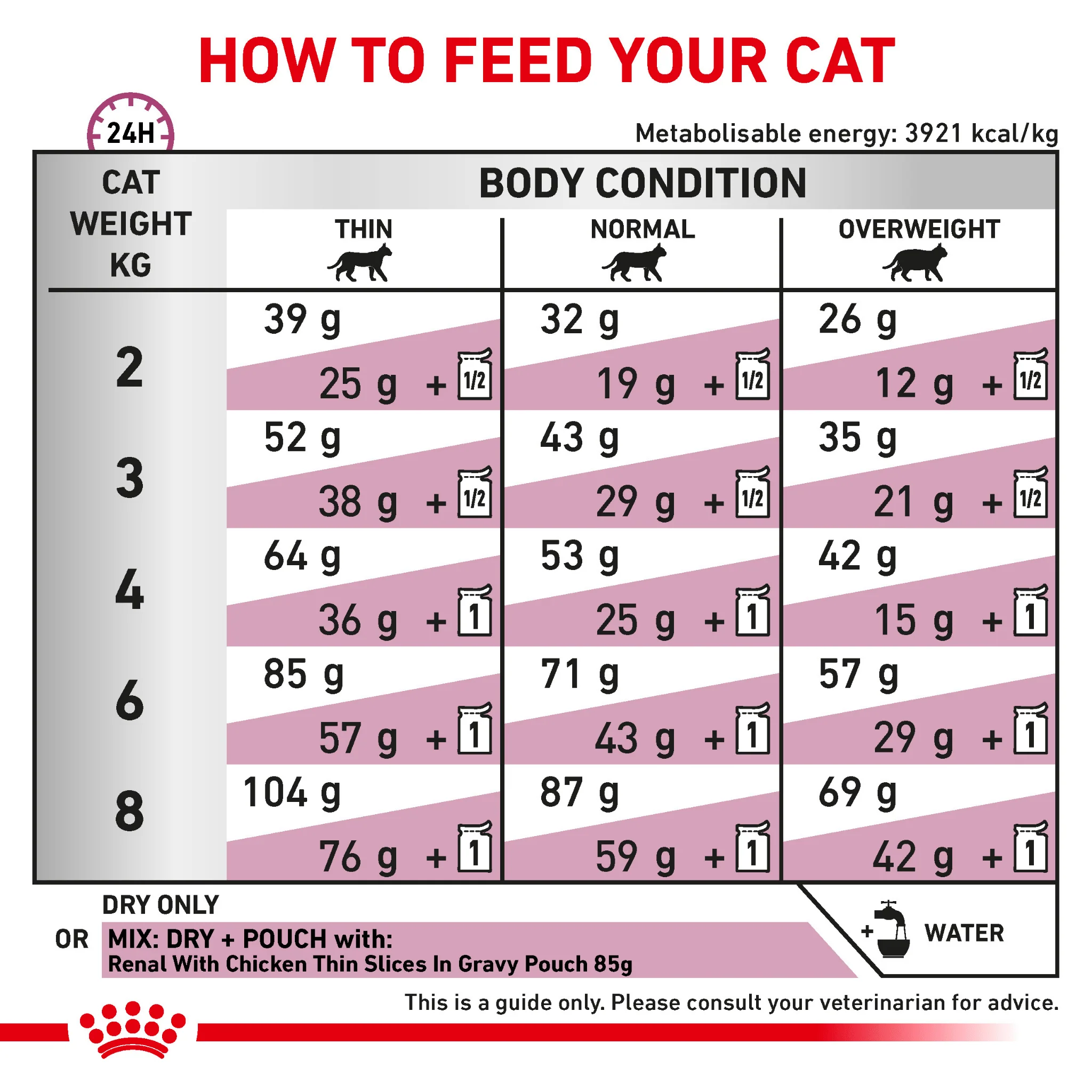 ROYAL CANIN® Renal Adult Dry Cat Food - Image 6