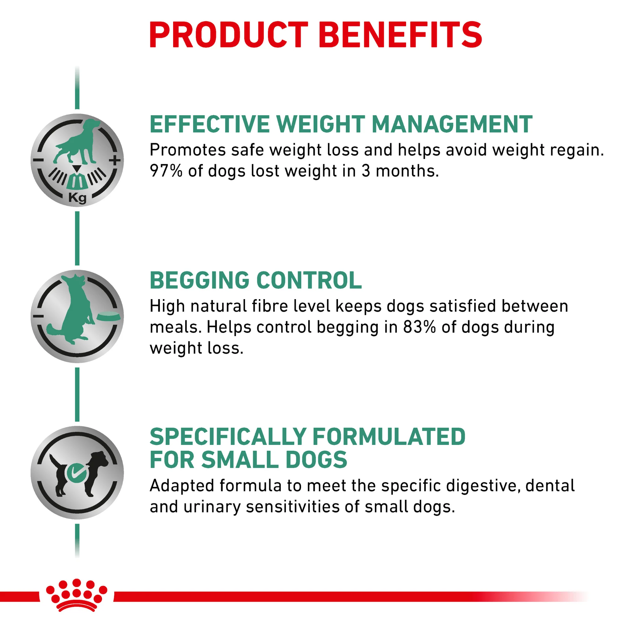 ROYAL CANIN® Satiety Small Dogs Adult Dry Food - Image 5
