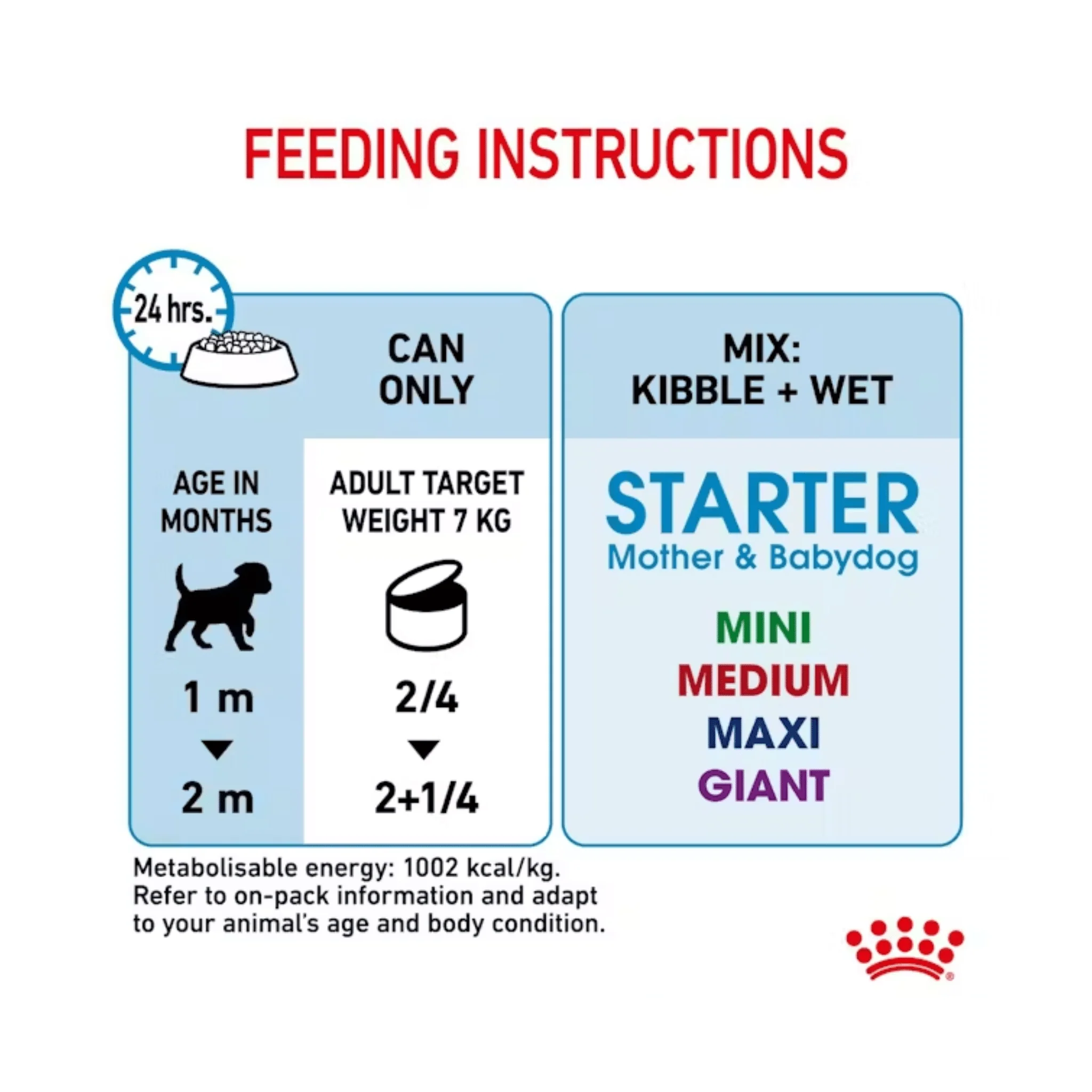 ROYAL CANIN® Starter Mother & Babydog Mousse - Image 3