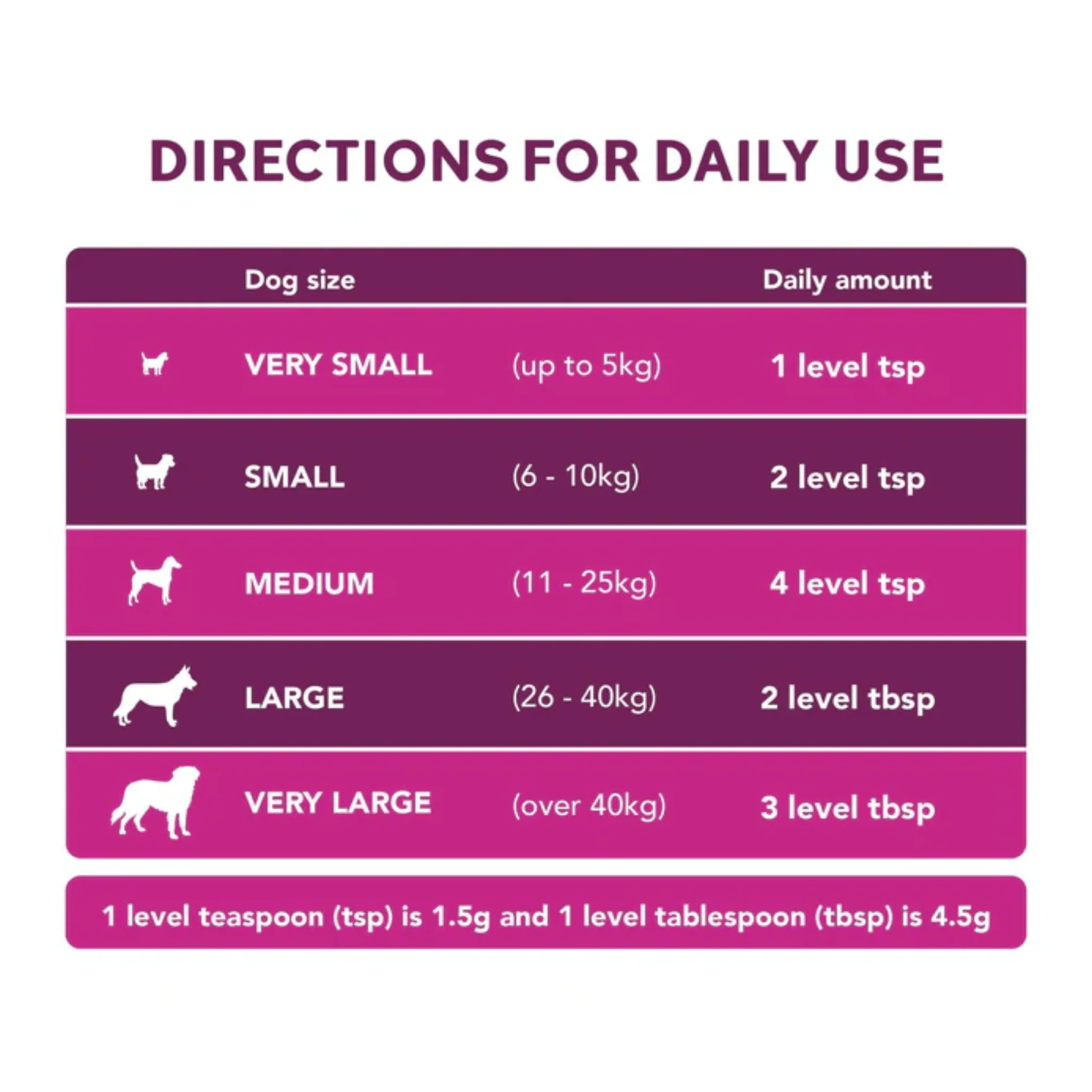 YuMove Digestive Care Probiotic & Fibre for Dogs - Image 3